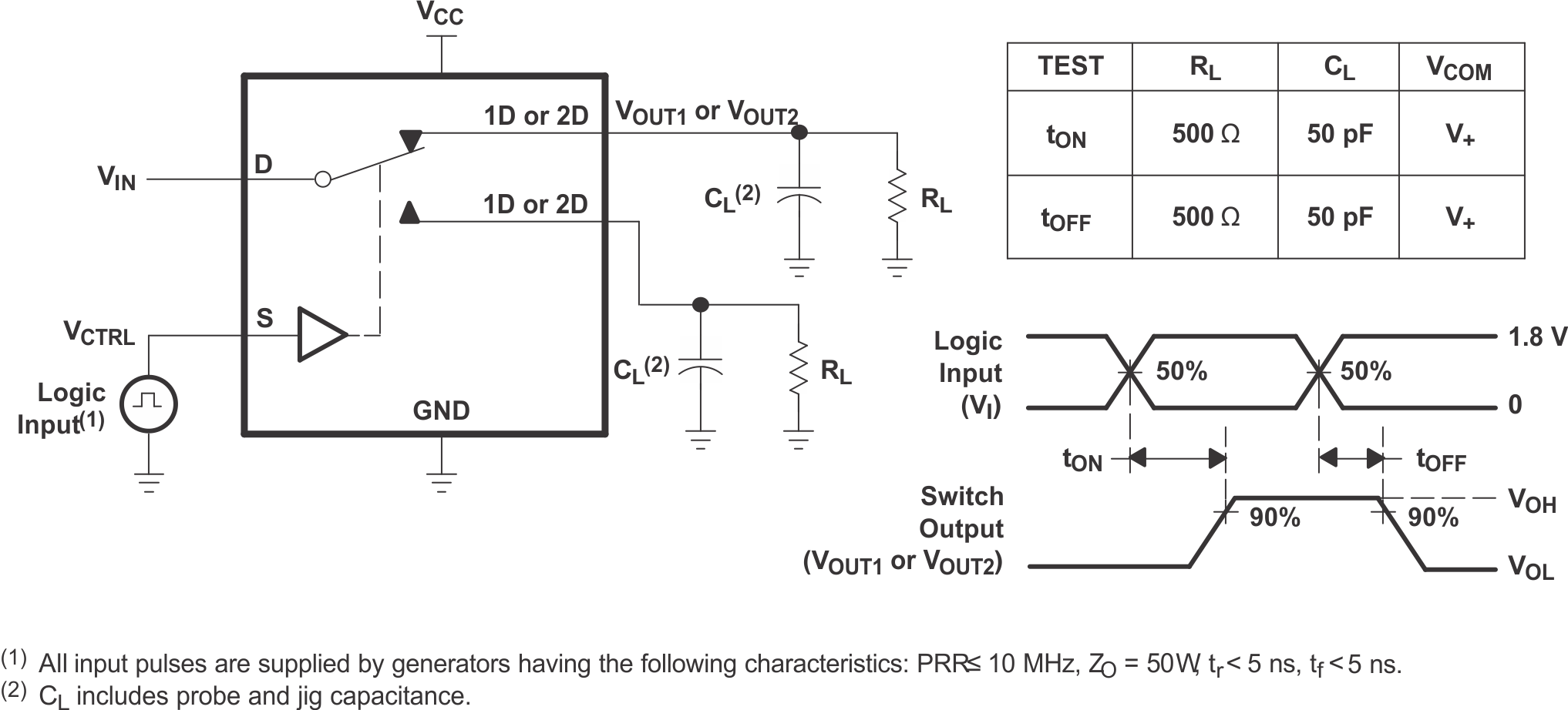 TS3USB221 Turnon
                        (tON) and Turnoff Time (tOFF)