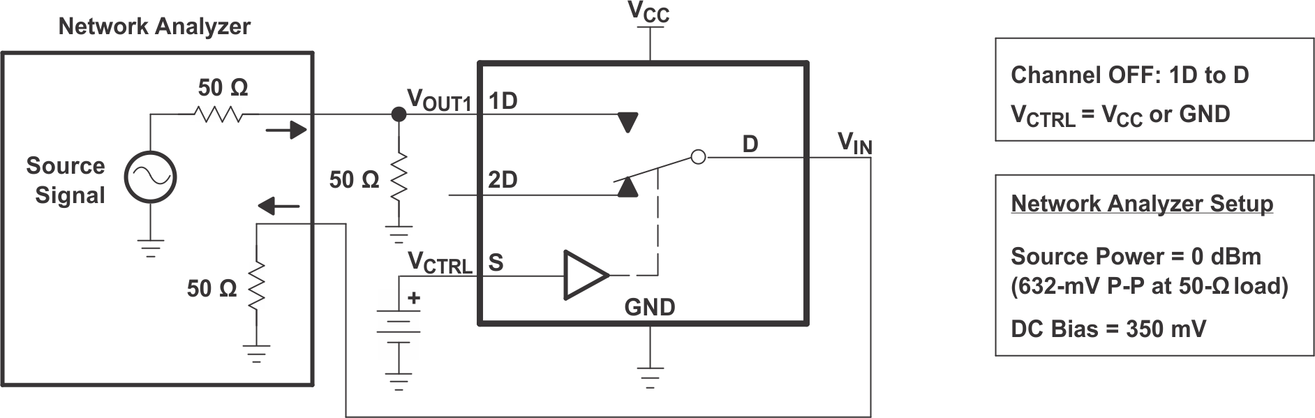 TS3USB221 OFF
                    Isolation (OISO)