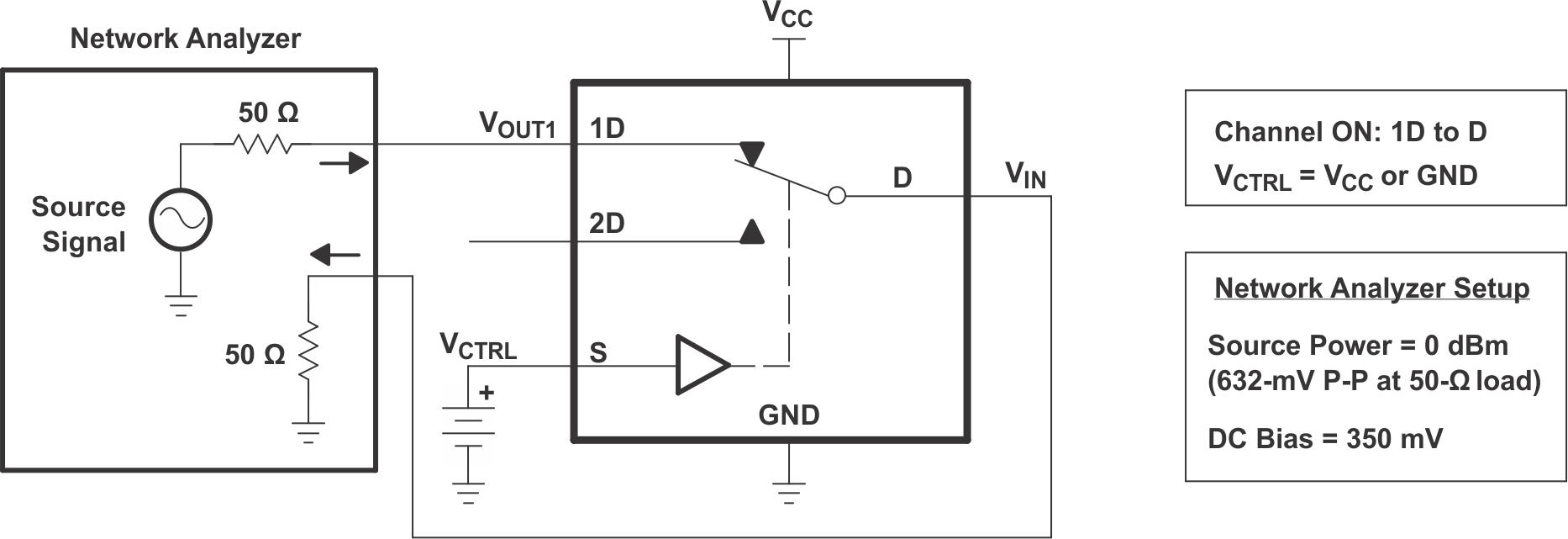 TS3USB221 Bandwidth
                    (BW)