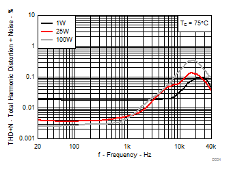 TPA3255-Q1 D004_SLASEA8.gif