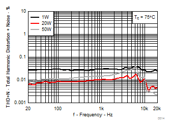 TPA3255-Q1 D014_SLASEA8.gif