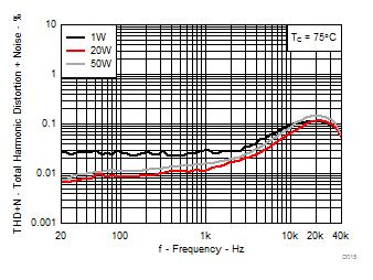 TPA3255-Q1 D015_SLASEA8.gif