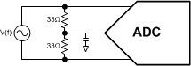 ADC31JB68 BW_measCircuit1.gif