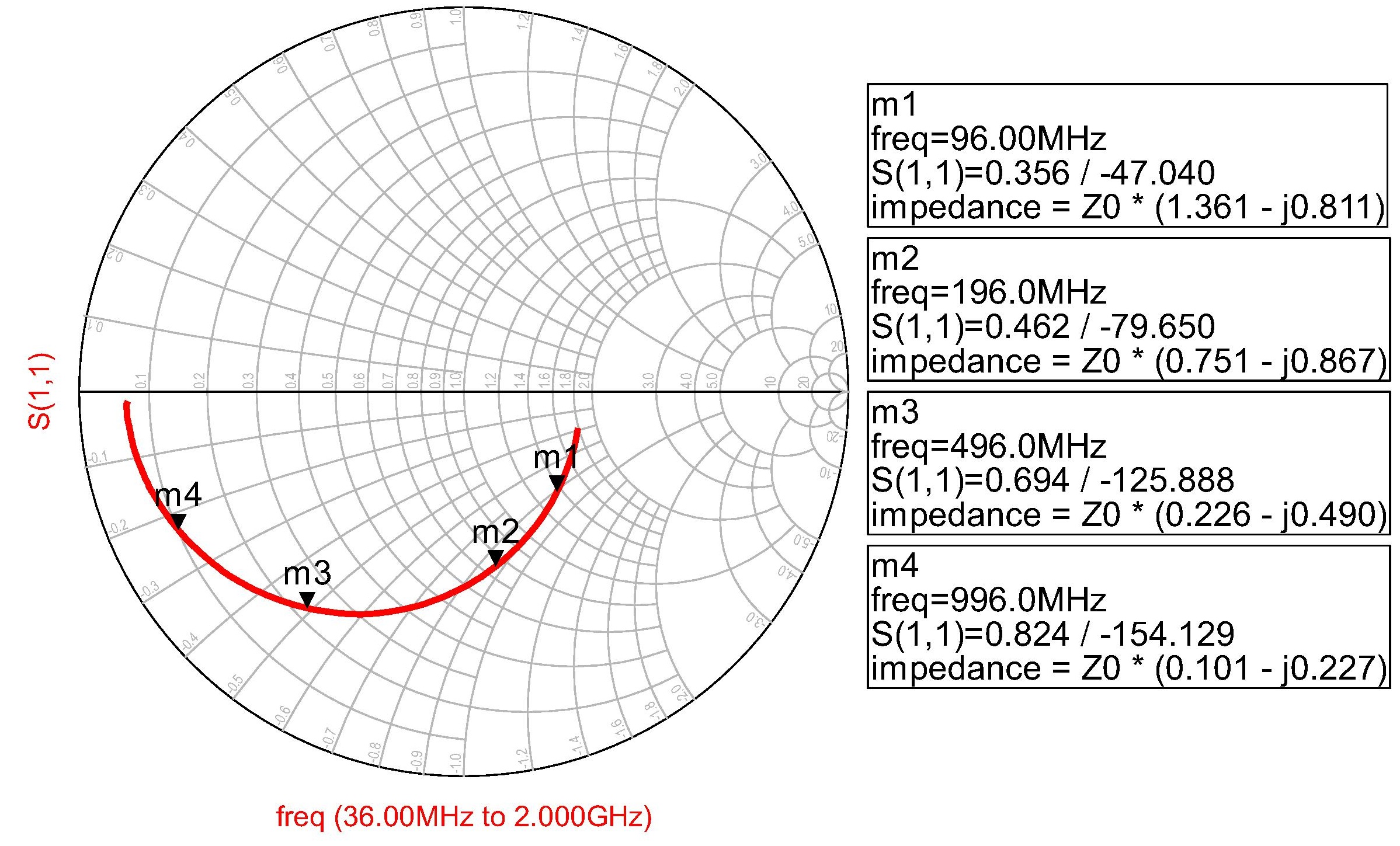 ADC31JB68 Sdd11_TRM_Measured2.jpg