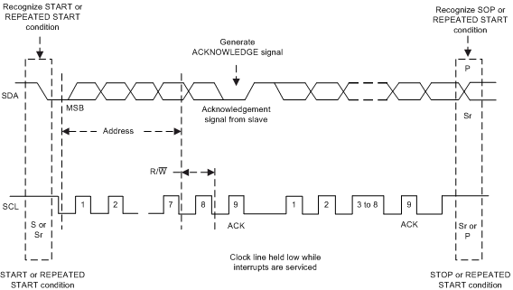 TPS65917-Q1 Bus_Protocol_SLVSCO4.gif