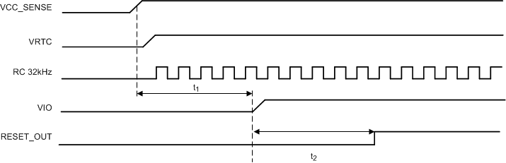 TPS65917-Q1 FastStartUp_SLVSCO4.gif