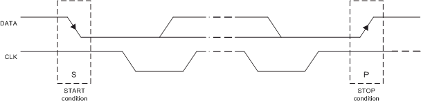 TPS65917-Q1 START_and_STOP_Conditions_SLVSCO4.gif