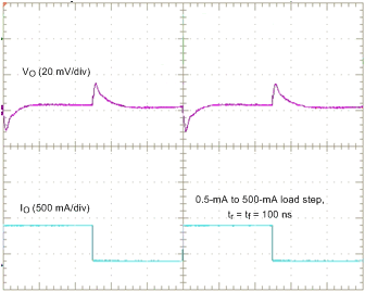 TPS65917-Q1 transient_SMPS1-5_Load_100ns_SLVSCO4.gif