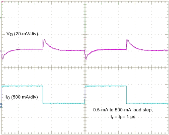 TPS65917-Q1 transient_SMPS_Typical_Load_1us_SLVSCO4.gif