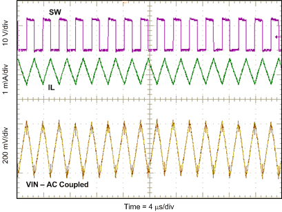 TPS54560B ac_G008_lvsbn0.gif