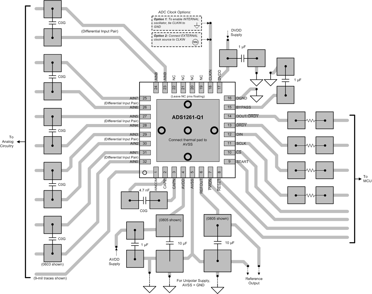 ADS1260-Q1 ADS1261-Q1 ai_layout_examp_sbas784.gif