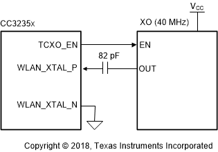 CC3235S CC3235SF External TCXO Input