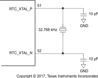 CC3235S CC3235SF RTC Crystal Connections