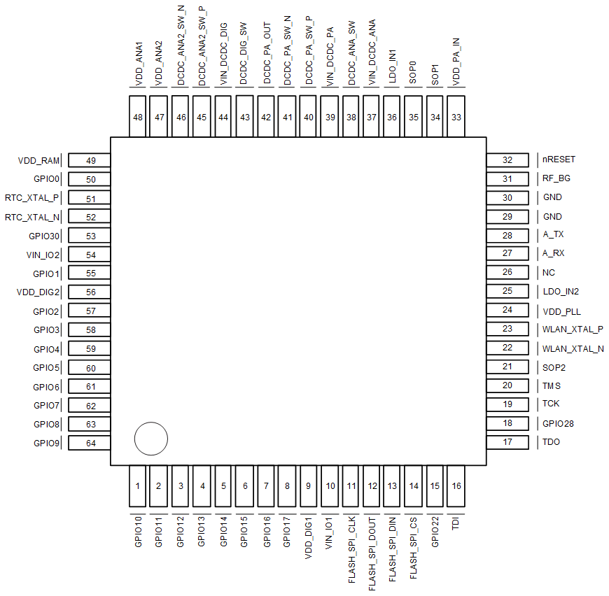 CC3235S CC3235SF Top View Pin Assignment for 64-Pin VQFN