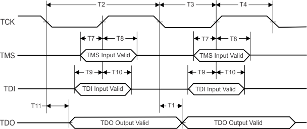 CC3235S CC3235SF JTAG
                    Timing Diagram