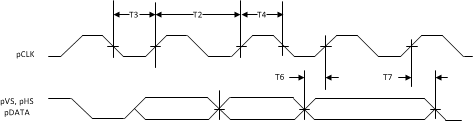 CC3235S CC3235SF Camera Parallel Port Timing Diagram