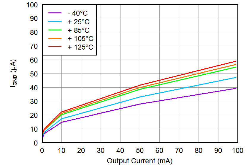 TPS7A16A-Q1 tc_ignd-io_bvs171.png