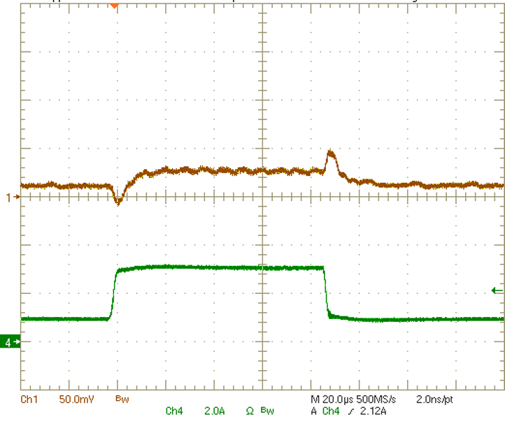 TPS65094 BUCK3
                        Converter Load Transient