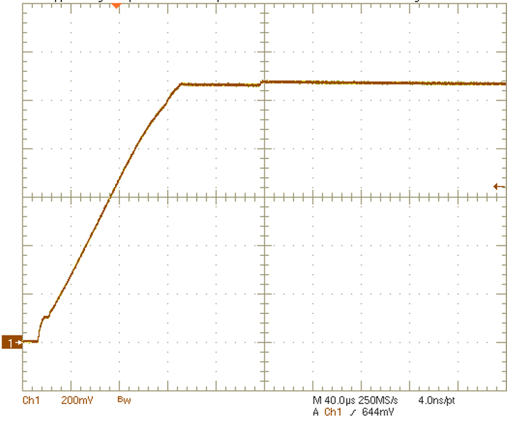 TPS65094 BUCK3
                        Converter Start-Up