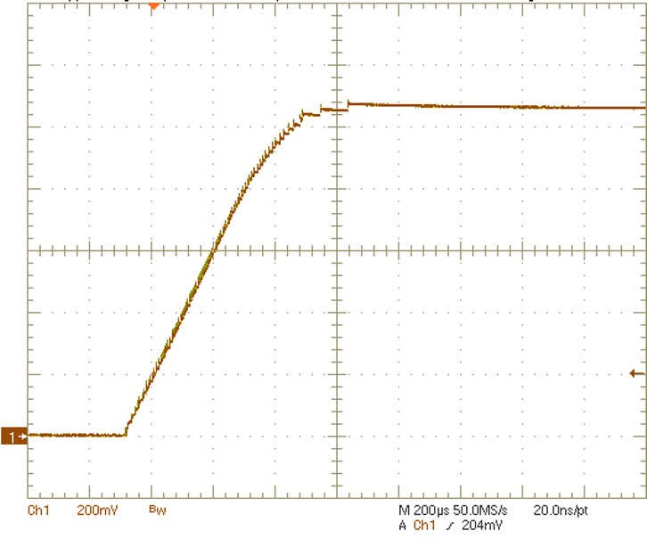 TPS65094 BUCK2
                        Controller Start-Up