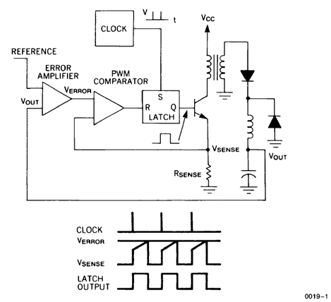 UC1842A-SP UC1844A-SP two_loop_current_mode_LUSC14.gif