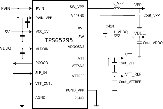 TPS65295 schem-03-slvsek0.gif