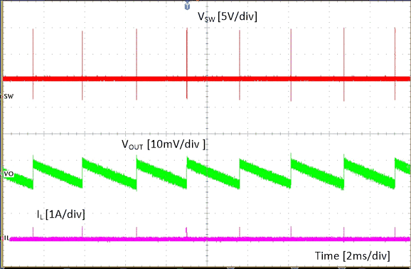 TPS562231 No-Load_SLUSD4A-2us-div-1P1.gif