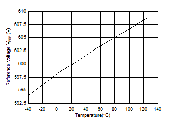 TPS562231 ReferenceVoltage_1P1_SLUDA4.gif