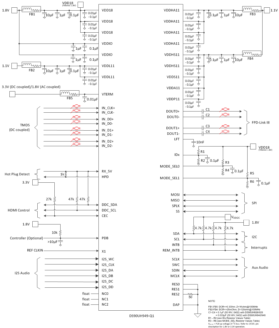 DS90UH949-Q1 UH949_STP_TYP_CON_FINAL.gif