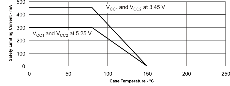 ISO7421E-Q1 IEC_lilit_llse39.gif