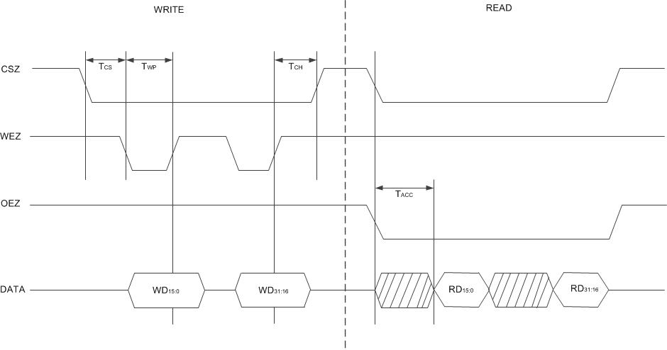 DLPC900 Flash
                    Interface Timing Diagram