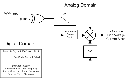 LM3697 pwm_arch.gif