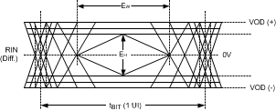 DS90UB940N-Q1 ECT_CMLOUT.gif