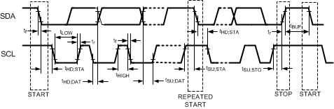 DS90UB940N-Q1 ECT_I2C_TIMING.gif