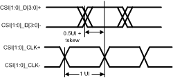 DS90UB940N-Q1 HS_transmission.gif