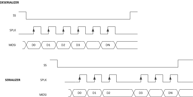 DS90UB940N-Q1 reverse_spi_timing.gif