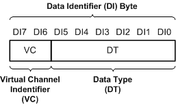 DS90UB940N-Q1 virtual_channel.gif