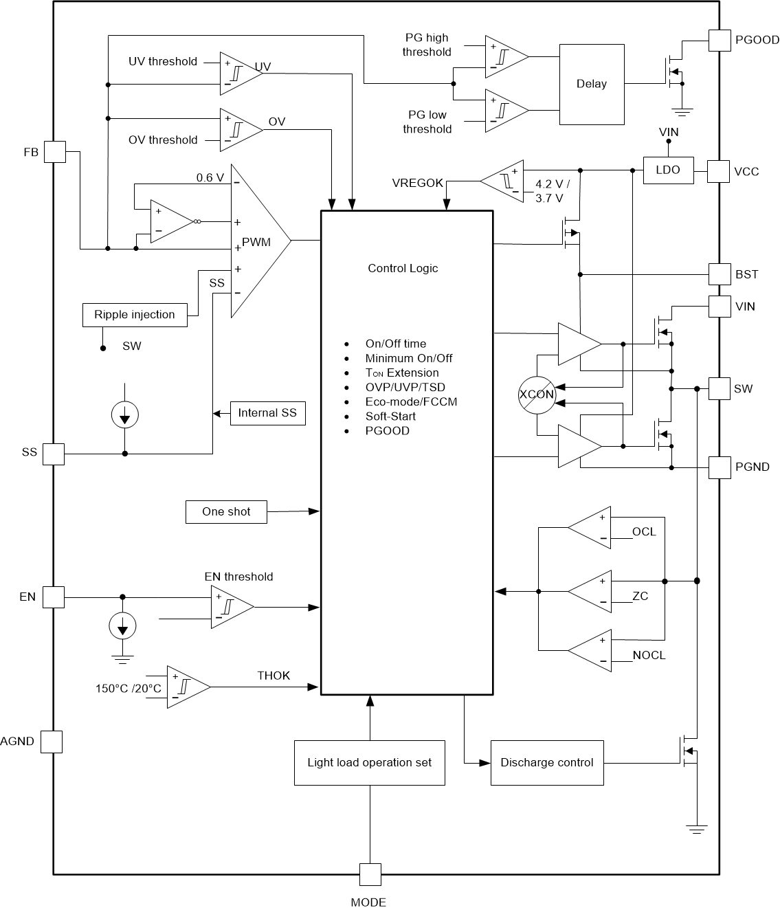 TPS56C230 fbd-13-slvsde4.gif