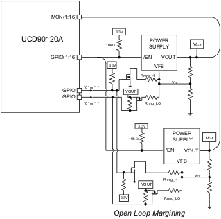 UCD90120A open_loop_lvsan9.gif