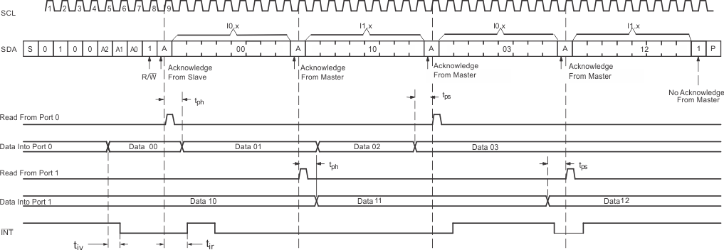 TCA9555 rd_input_sc2_cps200.gif