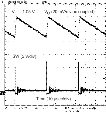 TPS53015 output_ripple_ecomode_slvubf1.gif