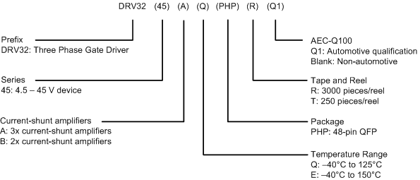 DRV3245E-Q1 drv3245-device-nomenclature.gif