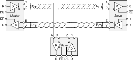 SN65HVD1470 SN65HVD1471 SN65HVD1473 SN65HVD1474 SN65HVD1476 SN65HVD1477 typ_network_sllsej8.gif