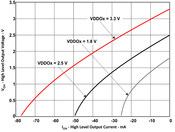 CDCUN1208LP hi_vo_io_cas928.gif