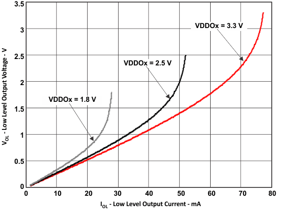 CDCUN1208LP lo_vo_io_cas928.gif