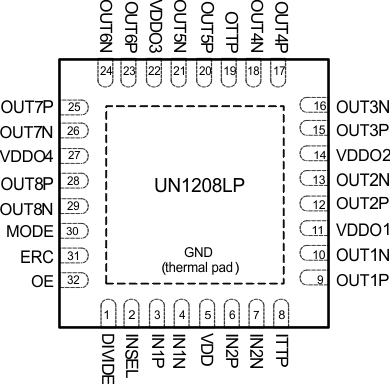 CDCUN1208LP po_cas928.gif