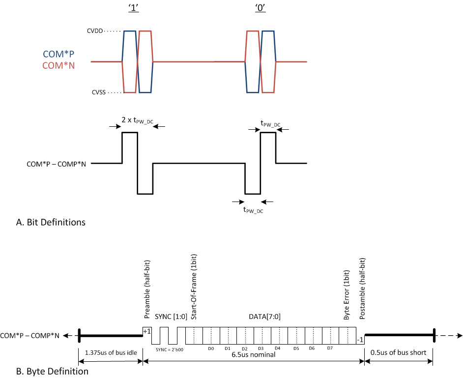 BQ79606A-Q1 vifprot.gif