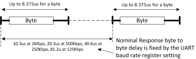 BQ79606A-Q1 vifprot2.gif