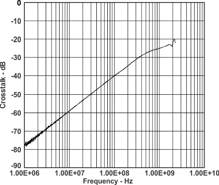 TS3DS10224 cross_talk2_cds318.gif