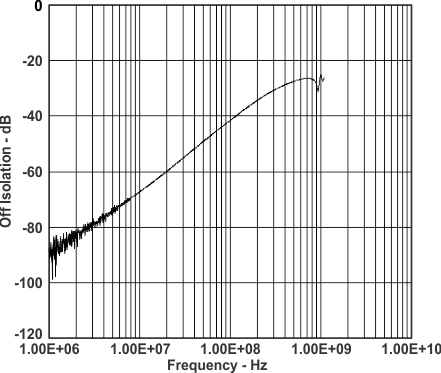 TS3DS10224 off_iso_cds318.gif